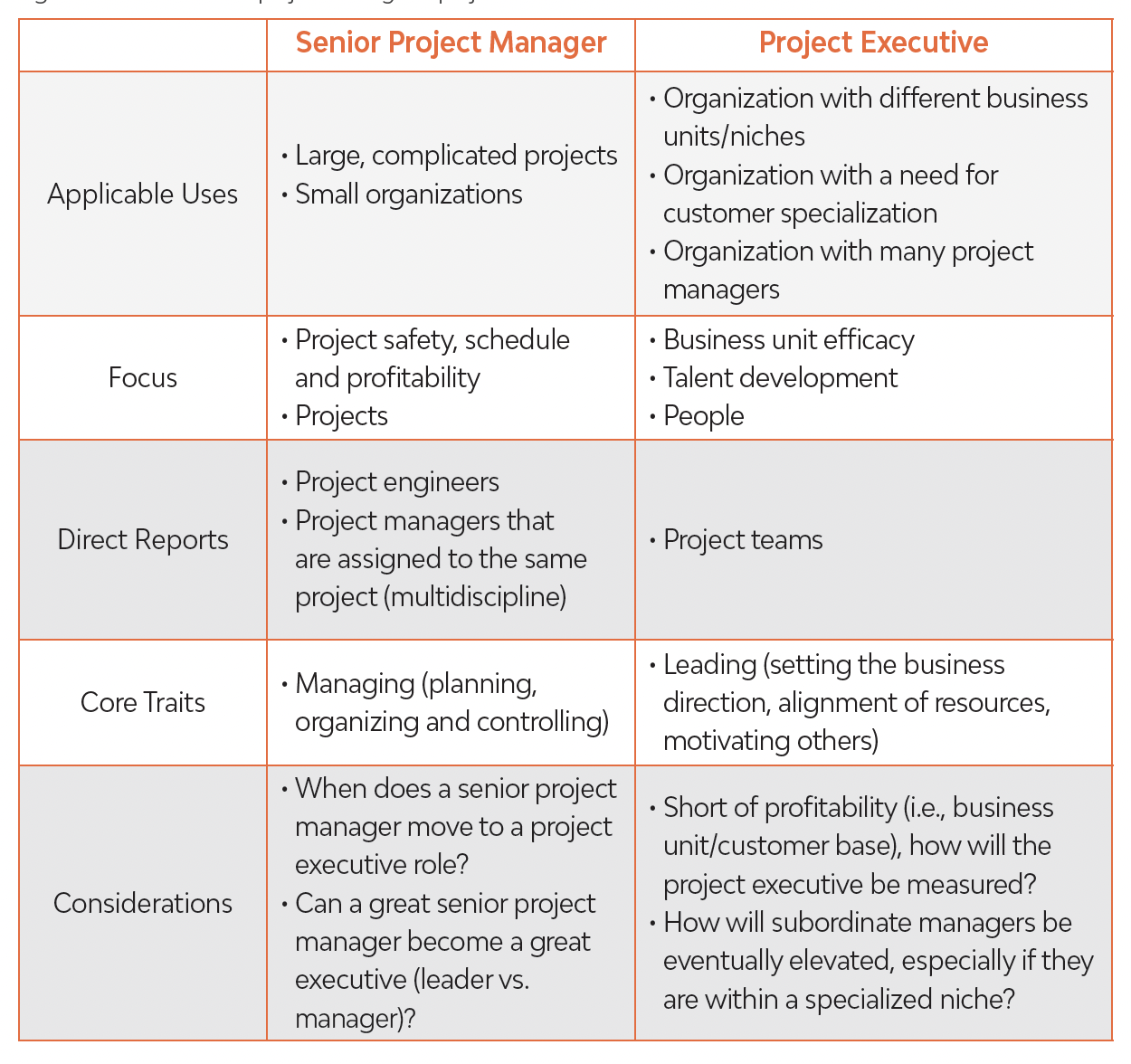 senior project manager market research